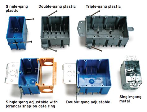 building facility electric box|different types of electrical box.